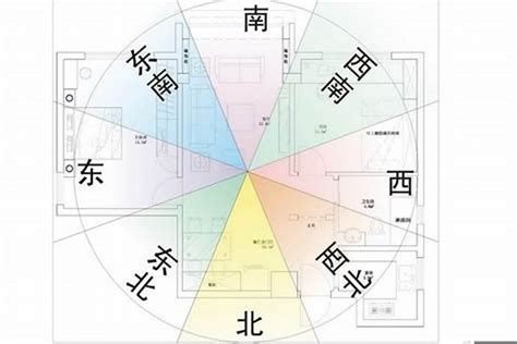 門口向北|家居風水——如何以大門定坐向